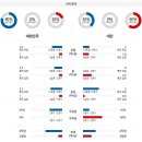 11월18일 APBC 한국 대만 프로야구 자료정보 이미지