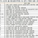 주식회사 동우팜투테이블 이미지