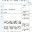 케이탑가스 이미지