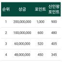 공항로2R 네이버블로그