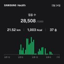 한일사료(주) | 5월 넷째주 주간일기