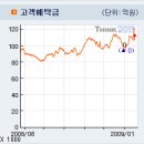 [기관동향 -1/16 연속 순매매종목&amp;기간누적(거래소, 코스닥)] 이미지