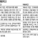 '왕년의 명문' 경기고와 오늘의 대원외고 이미지