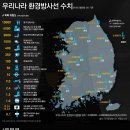 나라환경