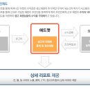 애드젯
