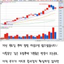 아토 목표가 산정불능 아토 주주분들 일단 축하 이미지