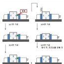 [4월~23~24일 수업] 3기1(금 2~5교시) , 3기2(목 1~4교시), 3기3(목 5~7) 이미지