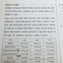 원가 Cvp 질문이요! 이미지