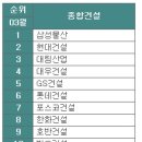 삼보건축사 이미지