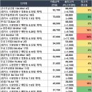 벽산아파트~우인아크리움빌102동 | 경기도 오늘의 아파트 매매 신고가 (07/08)