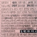 로얄제과(주) 네이버블로그