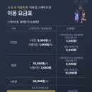 소전미술관 | 배곧 주말 일상 [거북섬 스케이트장 후기/편편집/더숲소전미술관]