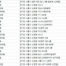 건영치과의원 이미지