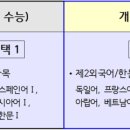 고업영어학원