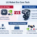 AI 로봇 시대의 공급망 권력 구조와 노동시장 변화 이미지