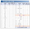 가티오 Daum카페