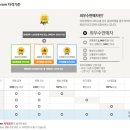 지마켓 옥션 판매자등급 확인하기