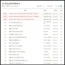 평촌제임스엠어학원 | 영통에서 입소문 난 학원 알아보기 - 엠코드, 황소수학, 수학의 아침, 엠폴리, 청담, 에이프릴, 최선...
