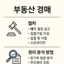 부동산 권리분석과 경매 이미지