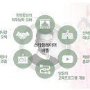 (주)대경관광 이미지