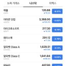 미국 주식 나스닥 시가총액 순위 TOP10(오랜만에 찾아온 미국 증시의 역대급 대폭락) 이미지