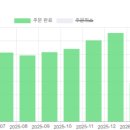 프라임스토어&컨설팅 | 크몽 운영 3년 후기 및 스스 빅파워 후기