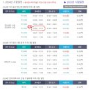 경복비즈니스고등학교 | 한국세무사회 자격증 원서접수 / 전산세무1급 시험후기 / 경복비즈니스고등학교 고사장 정보