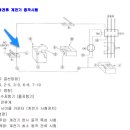 전기기사 실기 단답 정리 이미지