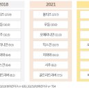 2023 한국 반려동물 보고서의 진돗개 이미지