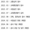 중산지구1 이미지