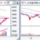 (주)에스원에스