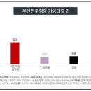 가상비서실