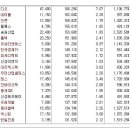 [2016년 7월 13일 수 - 모닝증시핵심 매일체크] (매일 아침 5분, 주식시장의 핵심 정보와 흐름 파악하기 - 흐름을 알아야 기회를 놓치지 않습니다 !!!) 이미지