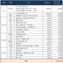 명진카 센터 | [제주도] #4 식도락 제주 2박 3일 여행 경비(비용, 일정, 임산부 후기)
