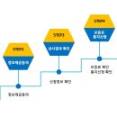 기업은행 소상공인 초저금리 대출 기간연장 안내(~5.25) 이미지