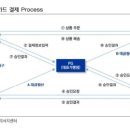 제일서비스산업 이미지
