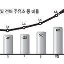 우리셀프주유소 이미지