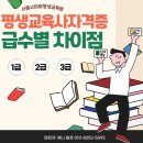 평생교육경영론 | 학점은행제 평생교육사 1급, 2급, 3급 비교 및 차이점