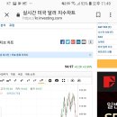 20년간 원달러 환율차트와 미국달러인덱스차트 이미지