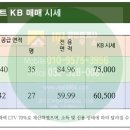 백송공인중개사 사무소 이미지