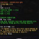 월드 오브 워크래프트 : 군단 (wow) 12직업 7.3 도적(암살) 후기