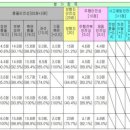 K3, 안전도 1등급 획득…아반떼쿠페는 2등급 이미지