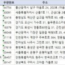 피에스티 태권도아카데미 이미지