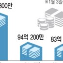 (주)원에스티