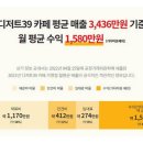 카페메리트 이미지