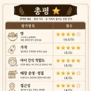 창현로 | 남양주 마석 뻥튀기 가게, 즉석 현미뻥튀기가 아이 영양간식으로 좋은 이유