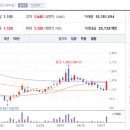 대주산업