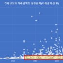상업용 73 이미지
