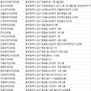 오정석치과의원 이미지