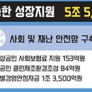 26년 소상공인경여안정바우처 지원한다고 하네요(26년 소상공인 부담경감 크레딧) 이미지